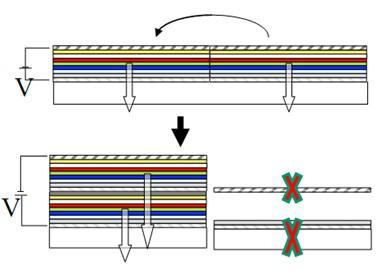 Tandem OLED