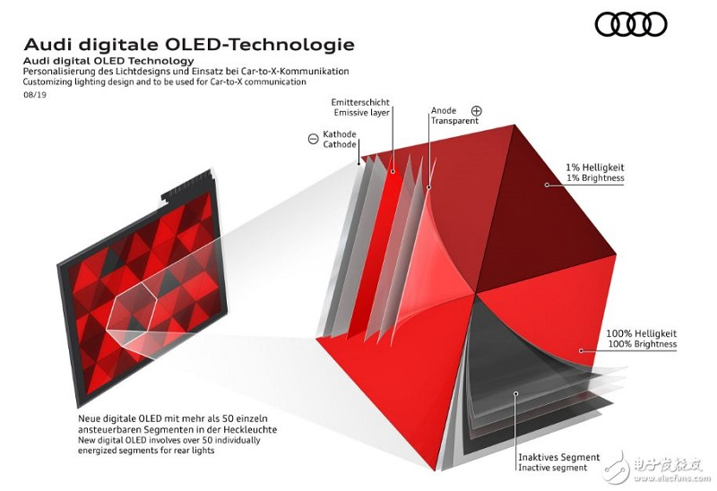 奥迪宣布将推出新的数字OLED技术