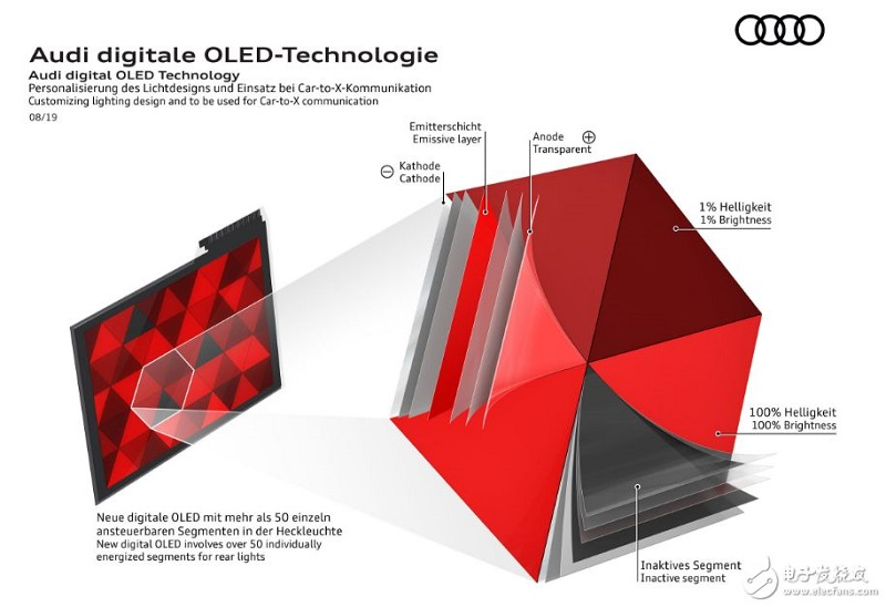 Digital oled