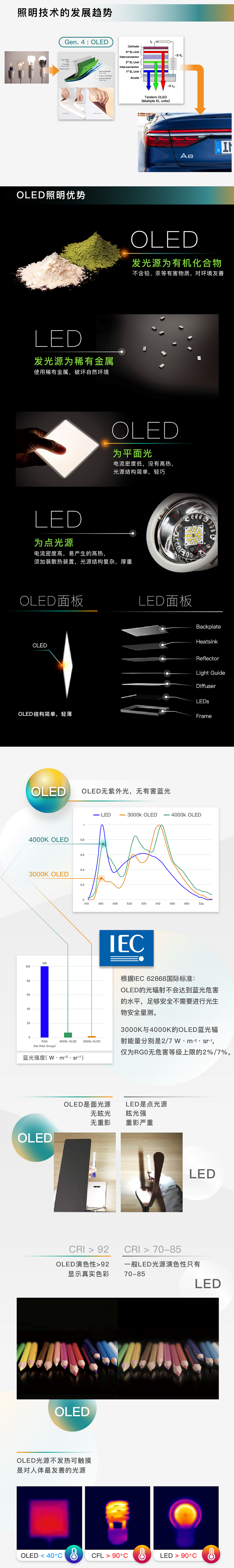 OLED tech 3